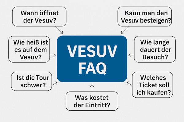 Übersicht FAQ über den Vesuv